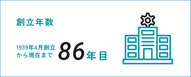 創立年数 昭和14年から86年目