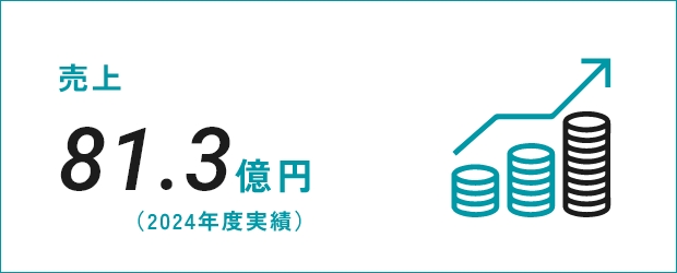 売上 81.3億円（2024年度実績）