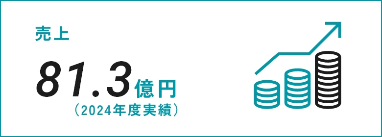 売上 81.3億円（2024年度実績）