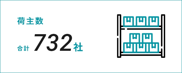 荷主数 合計732社