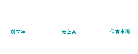 創立1939年 / 売上高77.8億円 / 保有車両245台