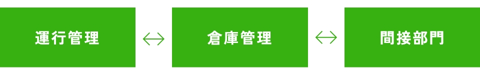 運行管理 倉庫管理 間接部門