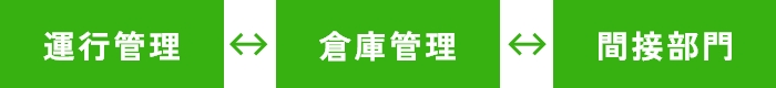運行管理 倉庫管理 間接部門