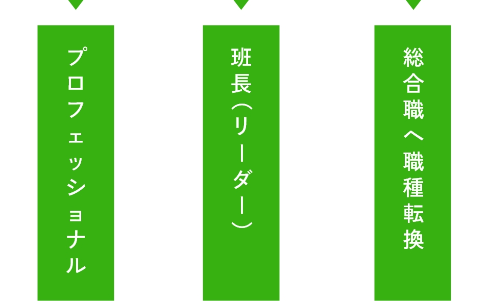 プロフェッショナル リーダー 総合職へ職種転換