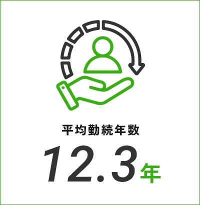 平均勤続年数 12.3年