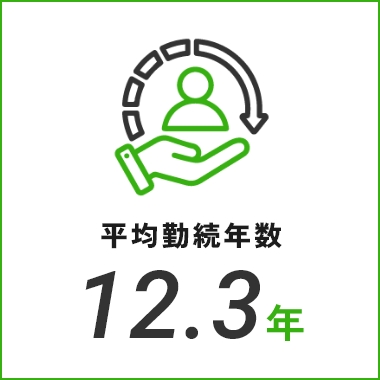 平均勤続年数 12.3年