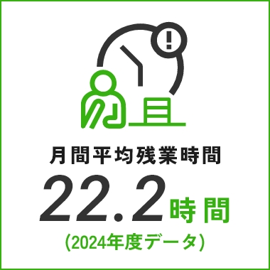 月間平均残業時間 22.2時間(2024年度データ)