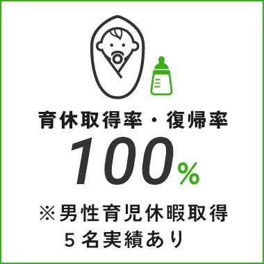育休取得率・復帰率 100%※男性育児休暇取得5名実績あり