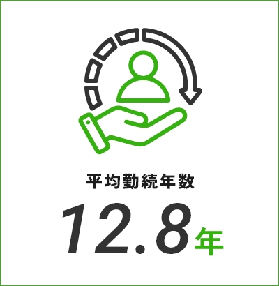 平均勤続年数 12.8年