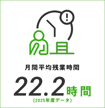 月間平均残業時間 22.2時間(2025年度データ)