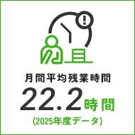 月間平均残業時間 22.2時間(2025年度データ)