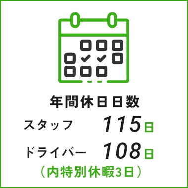 年間休日日数 スタッフ115日 ドライバー108日（内特別休暇3日）