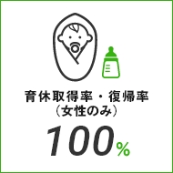 育休取得率・復帰率(女性のみ) 100%