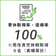 育休取得率・復帰率 100%※男性育児休暇取得8名(実績累計)